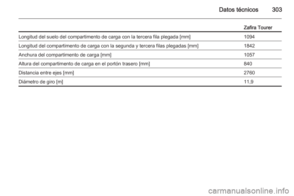 OPEL ZAFIRA C 2015  Manual de Instrucciones (in Spanish) Datos técnicos303
Zafira TourerLongitud del suelo del compartimento de carga con la tercera fila plegada [mm]1094Longitud del compartimento de carga con la segunda y tercera filas plegadas [mm]1842An