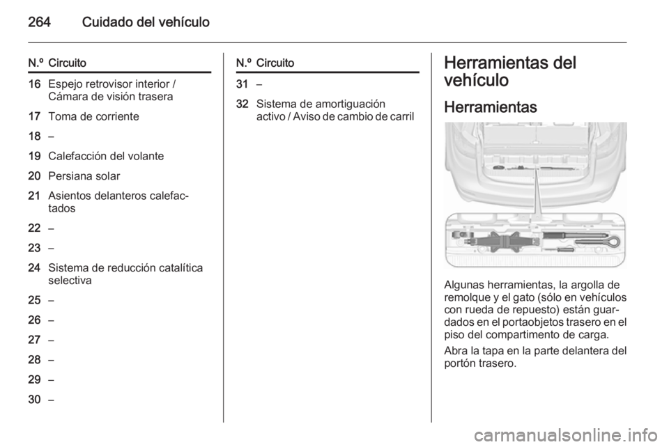 OPEL ZAFIRA C 2015.5 Manual de Instrucciones (in Spanish) 264Cuidado del vehículo
N.ºCircuito16Espejo retrovisor interior /
Cámara de visión trasera17Toma de corriente18–19Calefacción del volante20Persiana solar21Asientos delanteros calefac‐ tados22 OPEL ZAFIRA C 2015.5 Manual de Instrucciones (in Spanish) 264Cuidado del vehículo
N.ºCircuito16Espejo retrovisor interior /
Cámara de visión trasera17Toma de corriente18–19Calefacción del volante20Persiana solar21Asientos delanteros calefac‐ tados22