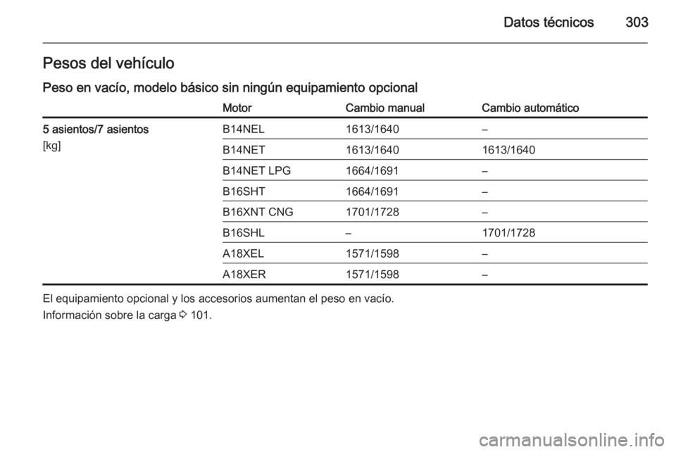 OPEL ZAFIRA C 2015.5  Manual de Instrucciones (in Spanish) Datos técnicos303Pesos del vehículo
Peso en vacío, modelo básico sin ningún equipamiento opcionalMotorCambio manualCambio automático5 asientos/7 asientos
[kg]B14NEL1613/1640–B14NET1613/1640161