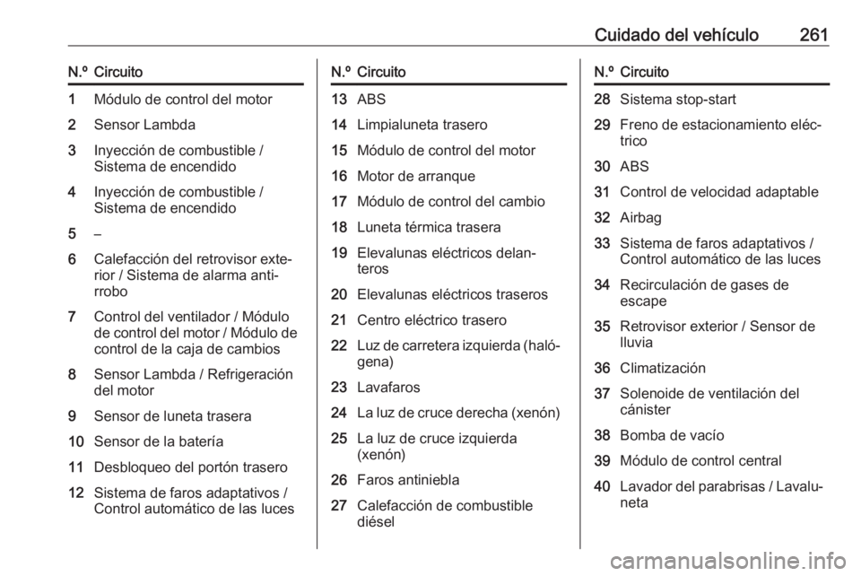 OPEL ZAFIRA C 2016  Manual de Instrucciones (in Spanish) Cuidado del vehículo261N.ºCircuito1Módulo de control del motor2Sensor Lambda3Inyección de combustible /
Sistema de encendido4Inyección de combustible /
Sistema de encendido5–6Calefacción del r