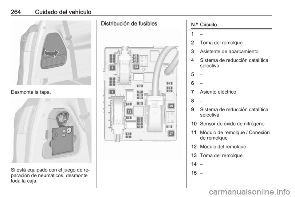 OPEL ZAFIRA C 2016  Manual de Instrucciones (in Spanish) 264Cuidado del vehículo
Desmonte la tapa.
Si está equipado con el juego de re‐
paración de neumáticos, desmonte
toda la caja.
Distribución de fusiblesN.ºCircuito1–2Toma del remolque3Asistent