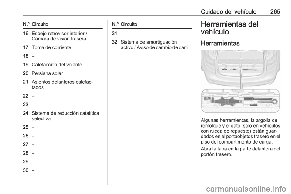 OPEL ZAFIRA C 2016  Manual de Instrucciones (in Spanish) Cuidado del vehículo265N.ºCircuito16Espejo retrovisor interior /
Cámara de visión trasera17Toma de corriente18–19Calefacción del volante20Persiana solar21Asientos delanteros calefac‐ tados22