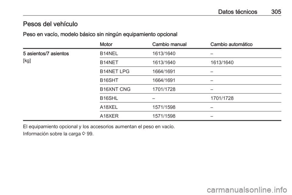 OPEL ZAFIRA C 2016  Manual de Instrucciones (in Spanish) Datos técnicos305Pesos del vehículo
Peso en vacío, modelo básico sin ningún equipamiento opcionalMotorCambio manualCambio automático5 asientos/7 asientos
[kg]B14NEL1613/1640–B14NET1613/1640161