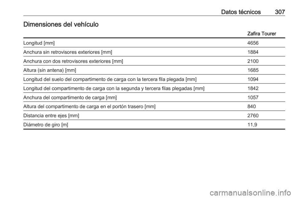 OPEL ZAFIRA C 2016  Manual de Instrucciones (in Spanish) Datos técnicos307Dimensiones del vehículoZafira TourerLongitud [mm]4656Anchura sin retrovisores exteriores [mm]1884Anchura con dos retrovisores exteriores [mm]2100Altura (sin antena) [mm]1685Longitu