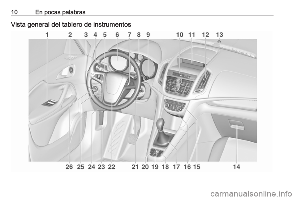 OPEL ZAFIRA C 2016.5  Manual de Instrucciones (in Spanish) 10En pocas palabrasVista general del tablero de instrumentos 