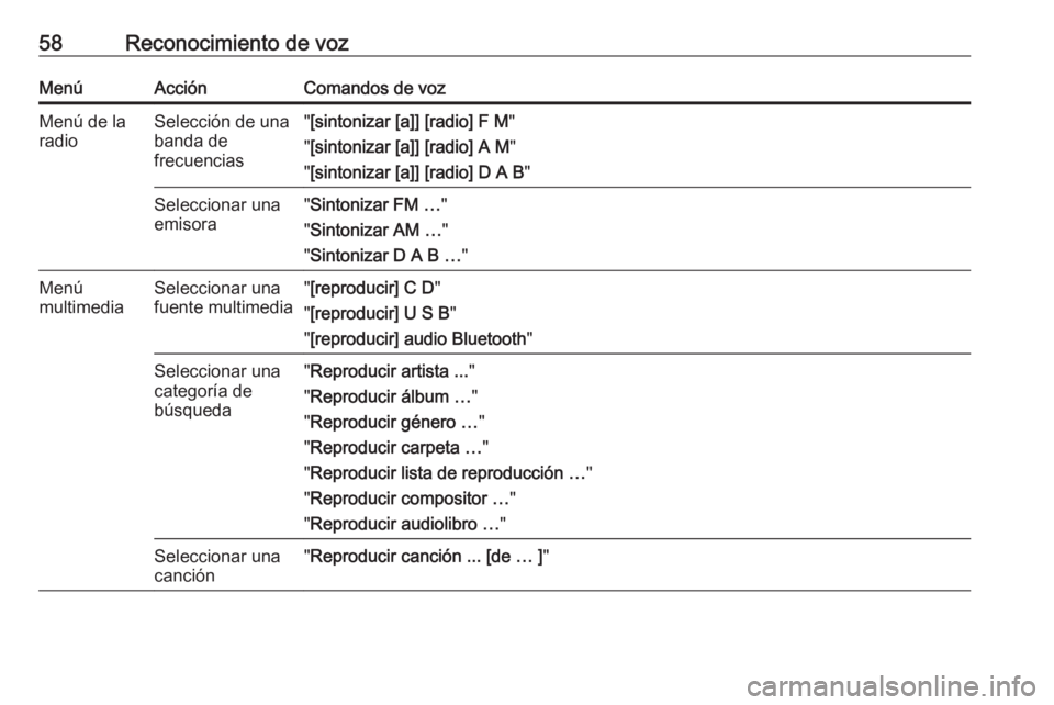 OPEL ZAFIRA C 2017  Manual de infoentretenimiento (in Spanish) 58Reconocimiento de vozMenúAcciónComandos de vozMenú de la
radioSelección de una
banda de
frecuencias" [sintonizar [a]] [radio] F M "
" [sintonizar [a]] [radio] A M "
" [sinton