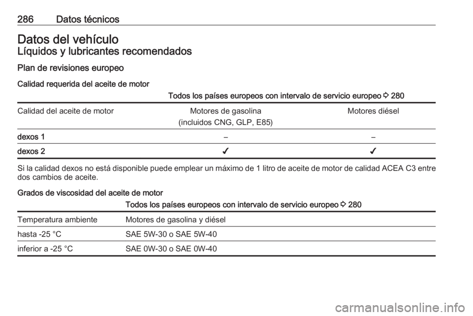 OPEL ZAFIRA C 2017 Manual de Instrucciones (in Spanish) 286Datos técnicosDatos del vehículoLíquidos y lubricantes recomendadosPlan de revisiones europeo
Calidad requerida del aceite de motorTodos los países europeos con intervalo de servicio europeo 3 OPEL ZAFIRA C 2017 Manual de Instrucciones (in Spanish) 286Datos técnicosDatos del vehículoLíquidos y lubricantes recomendadosPlan de revisiones europeo
Calidad requerida del aceite de motorTodos los países europeos con intervalo de servicio europeo 3