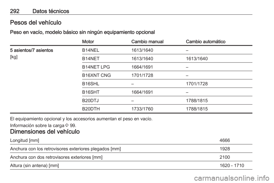 OPEL ZAFIRA C 2017  Manual de Instrucciones (in Spanish) 292Datos técnicosPesos del vehículoPeso en vacío, modelo básico sin ningún equipamiento opcionalMotorCambio manualCambio automático5 asientos/7 asientos
[kg]B14NEL1613/1640–B14NET1613/16401613