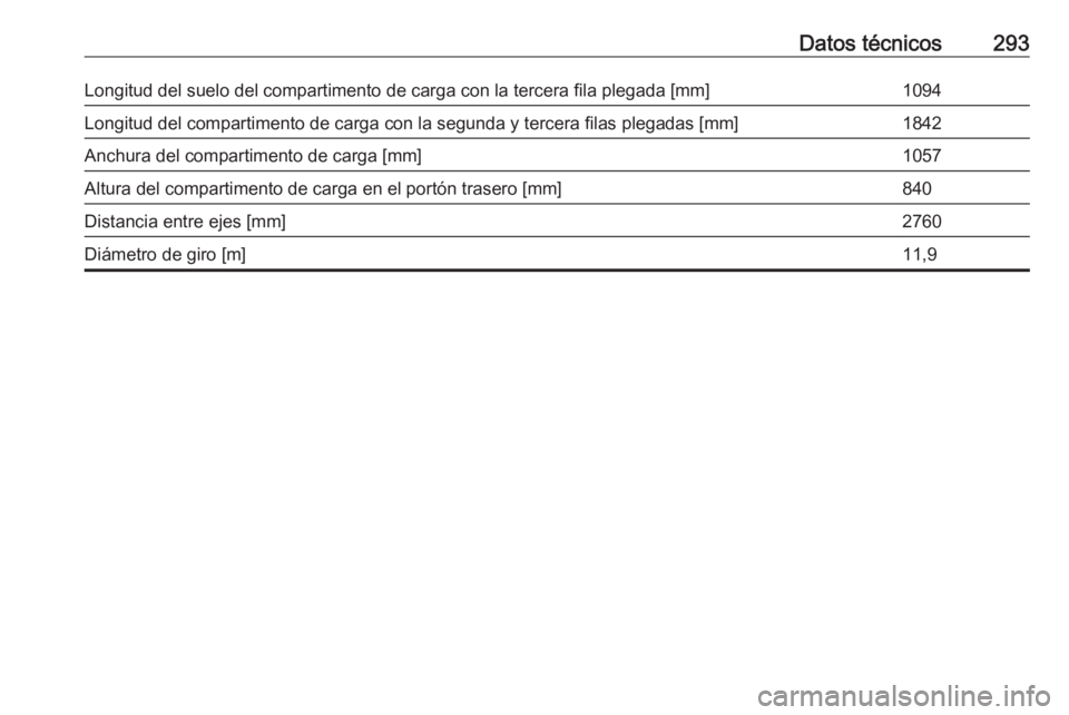 OPEL ZAFIRA C 2017  Manual de Instrucciones (in Spanish) Datos técnicos293Longitud del suelo del compartimento de carga con la tercera fila plegada [mm]1094Longitud del compartimento de carga con la segunda y tercera filas plegadas [mm]1842Anchura del comp