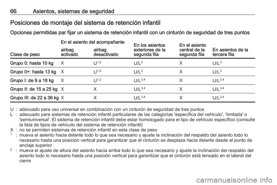OPEL ZAFIRA C 2017 Manual de Instrucciones (in Spanish) 66Asientos, sistemas de seguridadPosiciones de montaje del sistema de retención infantil
Opciones permitidas par fijar un sistema de retención infantil con un cinturón de seguridad de tres puntos
C OPEL ZAFIRA C 2017 Manual de Instrucciones (in Spanish) 66Asientos, sistemas de seguridadPosiciones de montaje del sistema de retención infantil
Opciones permitidas par fijar un sistema de retención infantil con un cinturón de seguridad de tres puntos
C