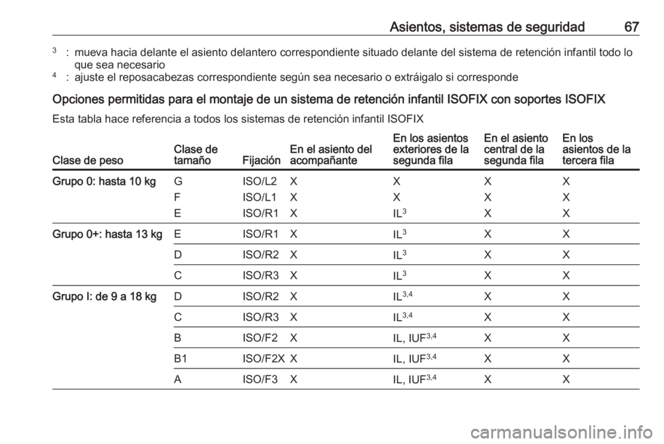 OPEL ZAFIRA C 2017 Manual de Instrucciones (in Spanish) Asientos, sistemas de seguridad673:mueva hacia delante el asiento delantero correspondiente situado delante del sistema de retención infantil todo loque sea necesario4:ajuste el reposacabezas corresp OPEL ZAFIRA C 2017 Manual de Instrucciones (in Spanish) Asientos, sistemas de seguridad673:mueva hacia delante el asiento delantero correspondiente situado delante del sistema de retención infantil todo loque sea necesario4:ajuste el reposacabezas corresp