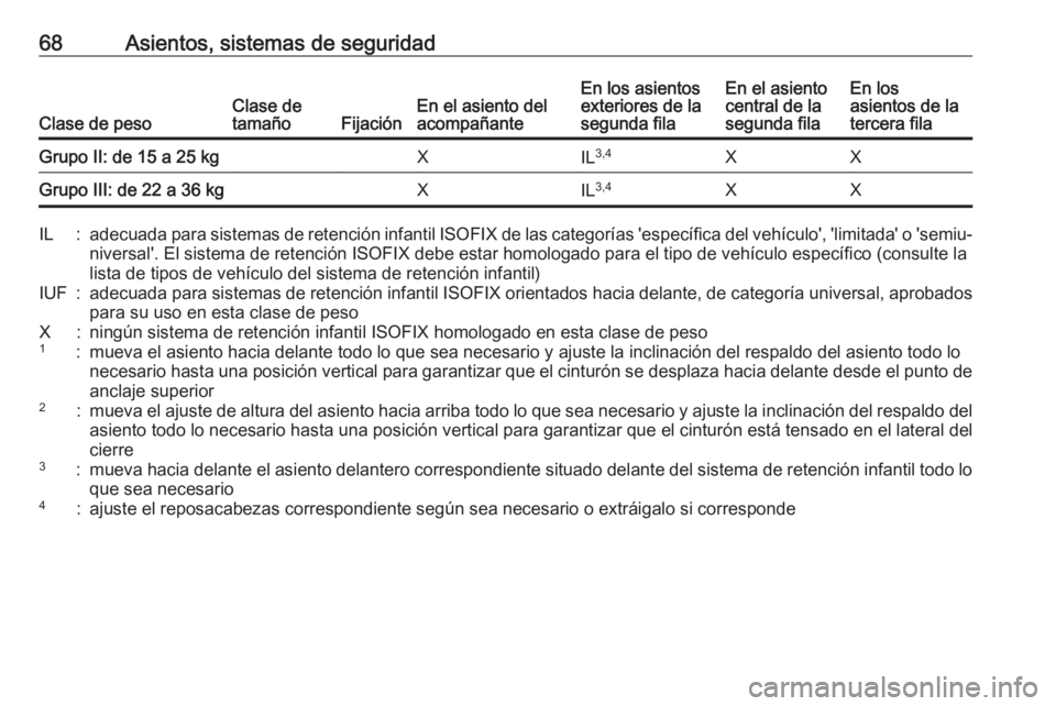OPEL ZAFIRA C 2017 Manual de Instrucciones (in Spanish) 68Asientos, sistemas de seguridad
Clase de pesoClase de
tamañoFijaciónEn el asiento del
acompañanteEn los asientos
exteriores de la
segunda filaEn el asiento
central de la
segunda filaEn los
asient OPEL ZAFIRA C 2017 Manual de Instrucciones (in Spanish) 68Asientos, sistemas de seguridad
Clase de pesoClase de
tamañoFijaciónEn el asiento del
acompañanteEn los asientos
exteriores de la
segunda filaEn el asiento
central de la
segunda filaEn los
asient