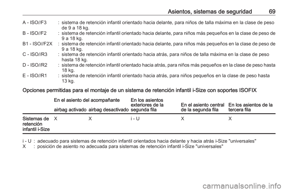 OPEL ZAFIRA C 2017 Manual de Instrucciones (in Spanish) Asientos, sistemas de seguridad69A - ISO//F3:sistema de retención infantil orientado hacia delante, para niños de talla máxima en la clase de pesode 9 a 18 kg.B - ISO//F2:sistema de retención infa OPEL ZAFIRA C 2017 Manual de Instrucciones (in Spanish) Asientos, sistemas de seguridad69A - ISO//F3:sistema de retención infantil orientado hacia delante, para niños de talla máxima en la clase de pesode 9 a 18 kg.B - ISO//F2:sistema de retención infa