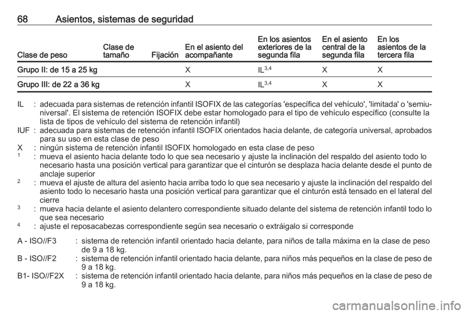 OPEL ZAFIRA C 2017.25 Manual de Instrucciones (in Spanish) 68Asientos, sistemas de seguridad
Clase de pesoClase de
tamañoFijaciónEn el asiento del
acompañanteEn los asientos
exteriores de la
segunda filaEn el asiento
central de la
segunda filaEn los
asient OPEL ZAFIRA C 2017.25 Manual de Instrucciones (in Spanish) 68Asientos, sistemas de seguridad
Clase de pesoClase de
tamañoFijaciónEn el asiento del
acompañanteEn los asientos
exteriores de la
segunda filaEn el asiento
central de la
segunda filaEn los
asient