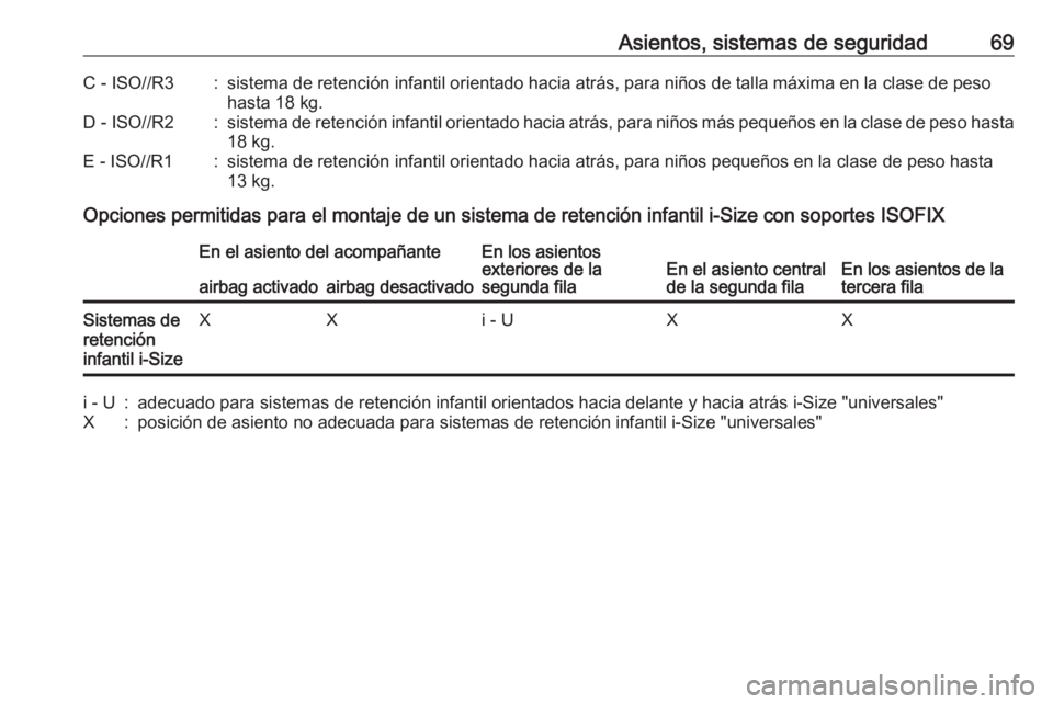OPEL ZAFIRA C 2017.25  Manual de Instrucciones (in Spanish) Asientos, sistemas de seguridad69C - ISO//R3:sistema de retención infantil orientado hacia atrás, para niños de talla máxima en la clase de pesohasta 18 kg.D - ISO//R2:sistema de retención infant