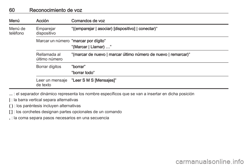 OPEL ZAFIRA C 2017.5  Manual de infoentretenimiento (in Spanish) 60Reconocimiento de vozMenúAcciónComandos de vozMenú de
teléfonoEmparejar
dispositivo" ((emparejar | asociar) [dispositivo] | conectar) "Marcar un número"marcar por dígito "
"