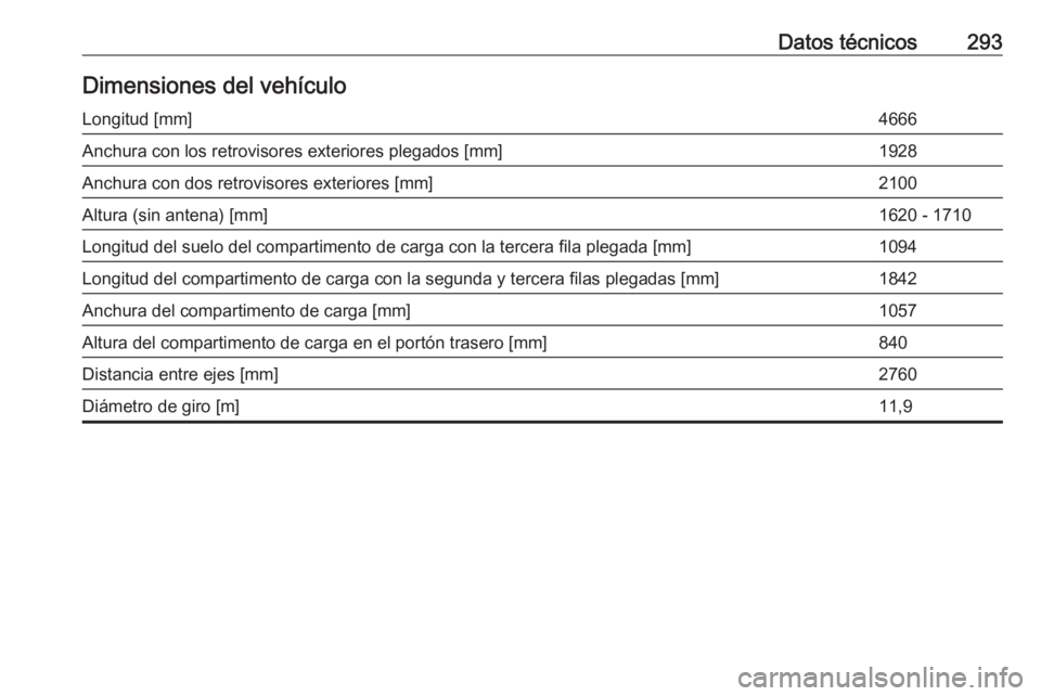 OPEL ZAFIRA C 2017.5  Manual de Instrucciones (in Spanish) Datos técnicos293Dimensiones del vehículoLongitud [mm]4666Anchura con los retrovisores exteriores plegados [mm]1928Anchura con dos retrovisores exteriores [mm]2100Altura (sin antena) [mm]1620 - 1710