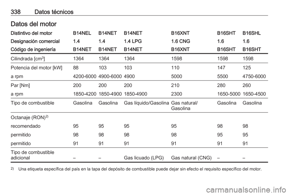 OPEL ZAFIRA C 2018.5 Manual de Instrucciones (in Spanish) 338Datos técnicosDatos del motorDistintivo del motorB14NELB14NETB14NETB16XNTB16SHLB16SHTDesignación comercial1.41.41.4 LPG1.6 CNG1.61.6Código de ingenieríaB14NETB14NETB14NETB16XNTB16SHTB16SHTCilin OPEL ZAFIRA C 2018.5 Manual de Instrucciones (in Spanish) 338Datos técnicosDatos del motorDistintivo del motorB14NELB14NETB14NETB16XNTB16SHLB16SHTDesignación comercial1.41.41.4 LPG1.6 CNG1.61.6Código de ingenieríaB14NETB14NETB14NETB16XNTB16SHTB16SHTCilin