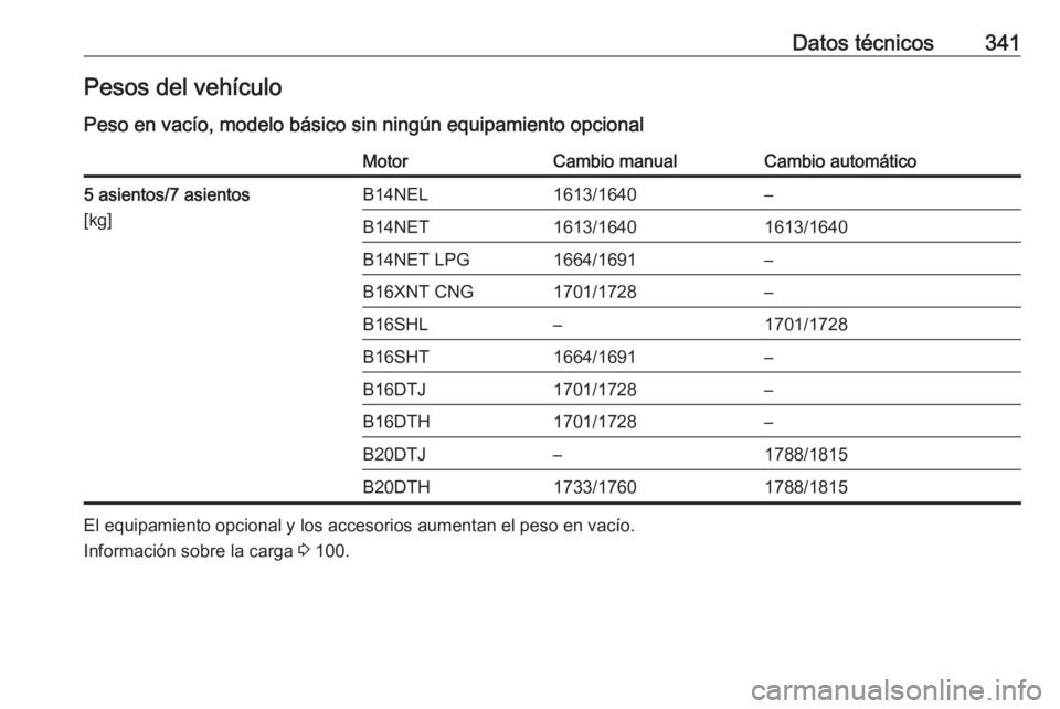 OPEL ZAFIRA C 2018.5  Manual de Instrucciones (in Spanish) Datos técnicos341Pesos del vehículo
Peso en vacío, modelo básico sin ningún equipamiento opcionalMotorCambio manualCambio automático5 asientos/7 asientos
[kg]B14NEL1613/1640–B14NET1613/1640161