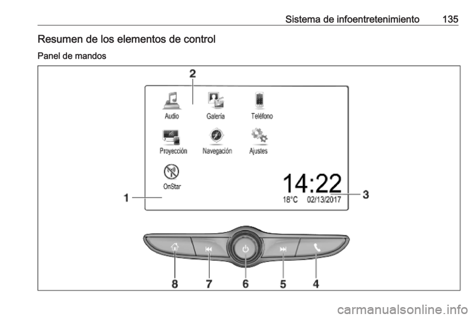 OPEL ZAFIRA C 2019 Manual de Instrucciones (in Spanish) Sistema de infoentretenimiento135Resumen de los elementos de control
Panel de mandos OPEL ZAFIRA C 2019 Manual de Instrucciones (in Spanish) Sistema de infoentretenimiento135Resumen de los elementos de control
Panel de mandos