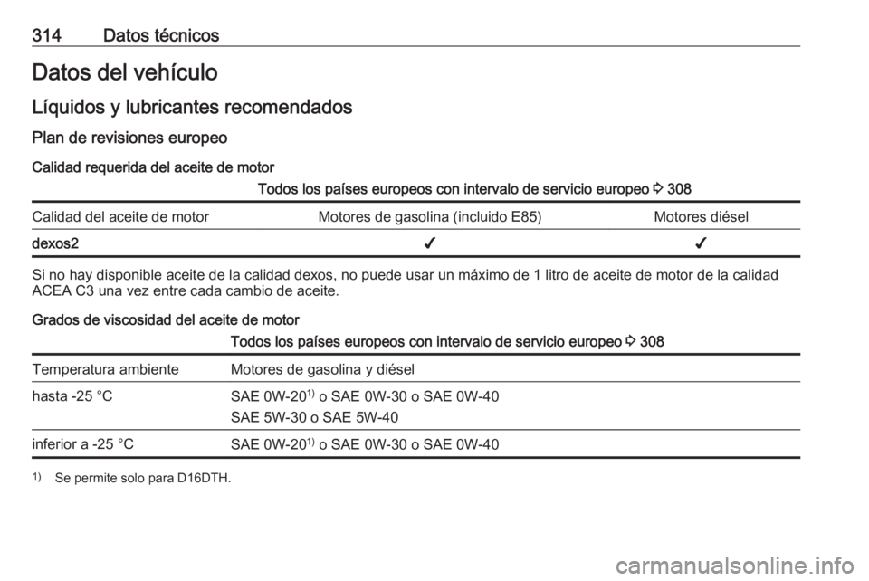 OPEL ZAFIRA C 2019 Manual de Instrucciones (in Spanish) 314Datos técnicosDatos del vehículoLíquidos y lubricantes recomendados Plan de revisiones europeo
Calidad requerida del aceite de motorTodos los países europeos con intervalo de servicio europeo OPEL ZAFIRA C 2019 Manual de Instrucciones (in Spanish) 314Datos técnicosDatos del vehículoLíquidos y lubricantes recomendados Plan de revisiones europeo
Calidad requerida del aceite de motorTodos los países europeos con intervalo de servicio europeo