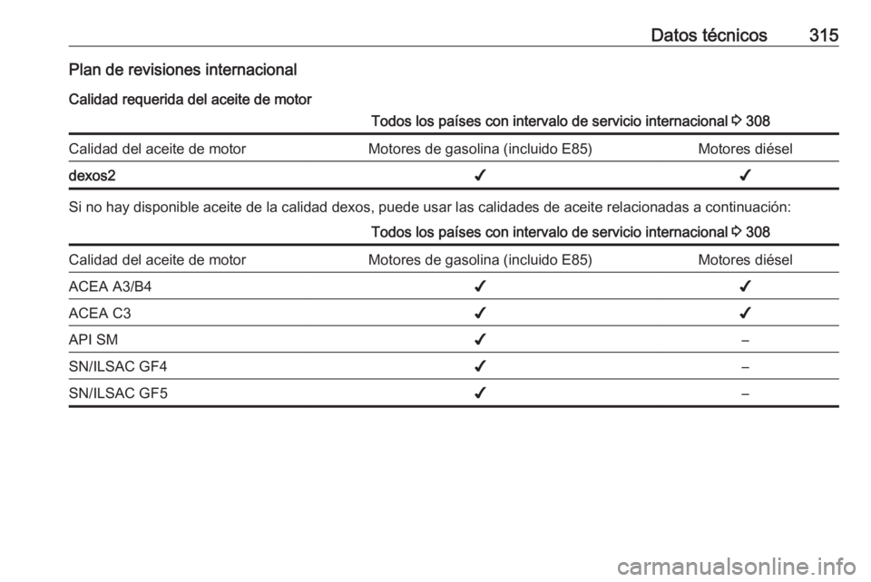 OPEL ZAFIRA C 2019 Manual de Instrucciones (in Spanish) Datos técnicos315Plan de revisiones internacionalCalidad requerida del aceite de motorTodos los países con intervalo de servicio internacional 3 308Calidad del aceite de motorMotores de gasolina (i OPEL ZAFIRA C 2019 Manual de Instrucciones (in Spanish) Datos técnicos315Plan de revisiones internacionalCalidad requerida del aceite de motorTodos los países con intervalo de servicio internacional 3 308Calidad del aceite de motorMotores de gasolina (i