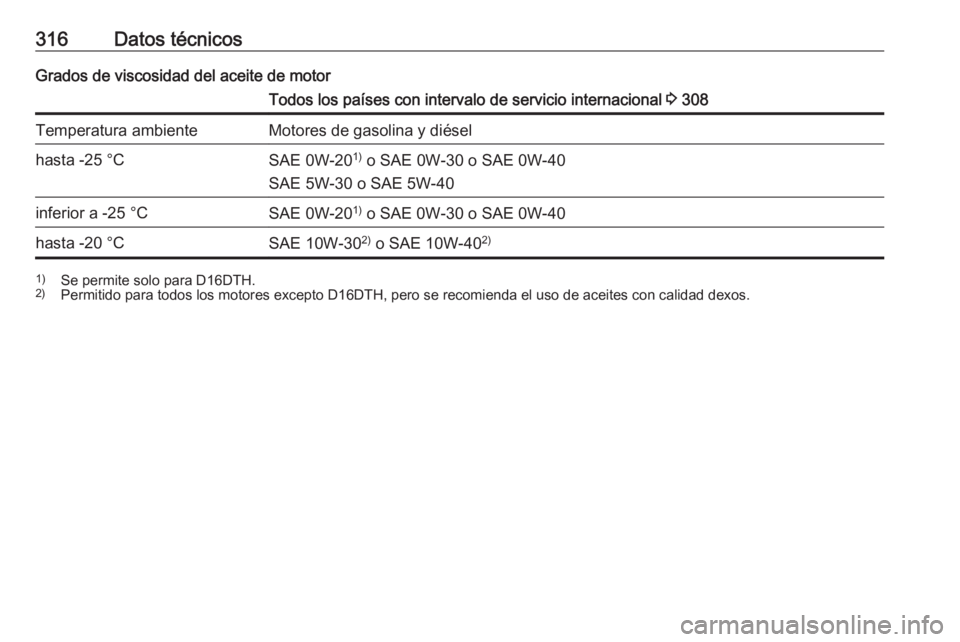 OPEL ZAFIRA C 2019 Manual de Instrucciones (in Spanish) 316Datos técnicosGrados de viscosidad del aceite de motorTodos los países con intervalo de servicio internacional 3 308Temperatura ambienteMotores de gasolina y diéselhasta -25 °CSAE 0W-20 1)
o S OPEL ZAFIRA C 2019 Manual de Instrucciones (in Spanish) 316Datos técnicosGrados de viscosidad del aceite de motorTodos los países con intervalo de servicio internacional 3 308Temperatura ambienteMotores de gasolina y diéselhasta -25 °CSAE 0W-20 1)
o S
