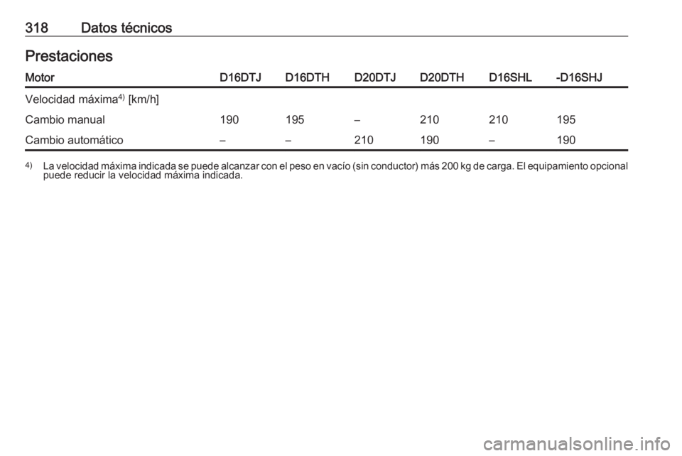 OPEL ZAFIRA C 2019  Manual de Instrucciones (in Spanish) 318Datos técnicosPrestacionesMotorD16DTJD16DTHD20DTJD20DTHD16SHL-D16SHJVelocidad máxima4)
 [km/h]Cambio manual190195–210210195Cambio automático––210190–1904) La velocidad máxima indicada s