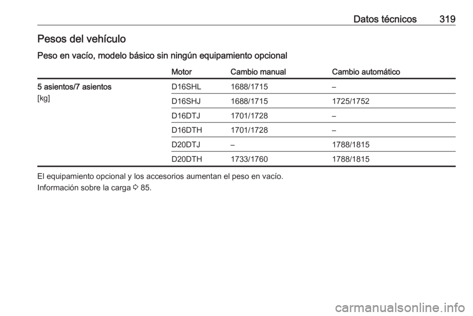 OPEL ZAFIRA C 2019  Manual de Instrucciones (in Spanish) Datos técnicos319Pesos del vehículo
Peso en vacío, modelo básico sin ningún equipamiento opcionalMotorCambio manualCambio automático5 asientos/7 asientos
[kg]D16SHL1688/1715–D16SHJ1688/1715172
