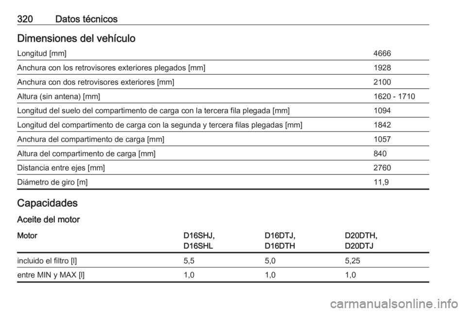 OPEL ZAFIRA C 2019  Manual de Instrucciones (in Spanish) 320Datos técnicosDimensiones del vehículoLongitud [mm]4666Anchura con los retrovisores exteriores plegados [mm]1928Anchura con dos retrovisores exteriores [mm]2100Altura (sin antena) [mm]1620 - 1710