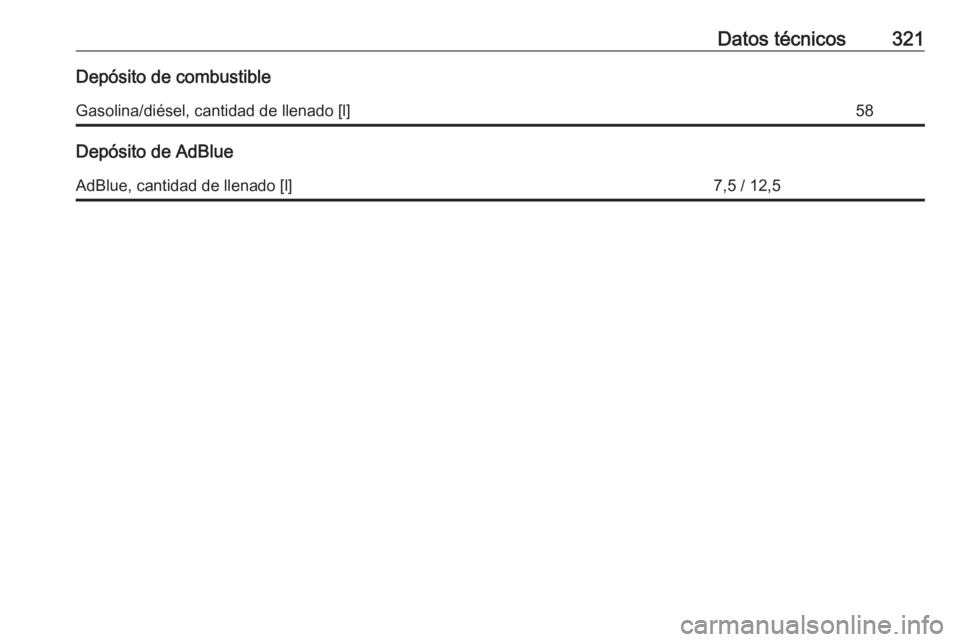 OPEL ZAFIRA C 2019  Manual de Instrucciones (in Spanish) Datos técnicos321Depósito de combustibleGasolina/diésel, cantidad de llenado [l]58
Depósito de AdBlue
AdBlue, cantidad de llenado [l]7,5 / 12,5 
