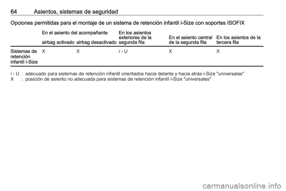 OPEL ZAFIRA C 2019  Manual de Instrucciones (in Spanish) 64Asientos, sistemas de seguridadOpciones permitidas para el montaje de un sistema de retención infantil i-Size con soportes ISOFIXEn el asiento del acompañanteEn los asientos
exteriores de la
segun