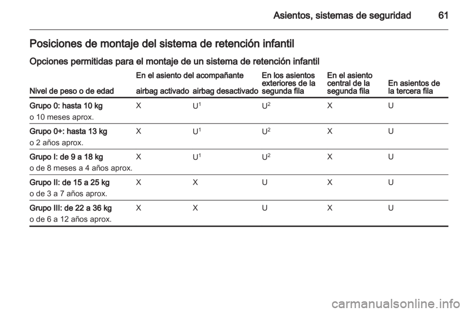 OPEL ZAFIRA TOURER 2012 Manual de Instrucciones (in Spanish) OPEL ZAFIRA TOURER 2012 Manual de Instrucciones (in Spanish)
