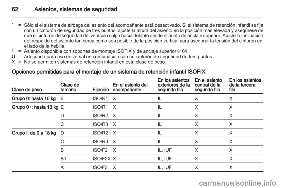 OPEL ZAFIRA TOURER 2012 Manual de Instrucciones (in Spanish) OPEL ZAFIRA TOURER 2012 Manual de Instrucciones (in Spanish)