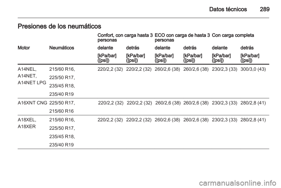 OPEL ZAFIRA TOURER 2013  Manual de Instrucciones (in Spanish) 