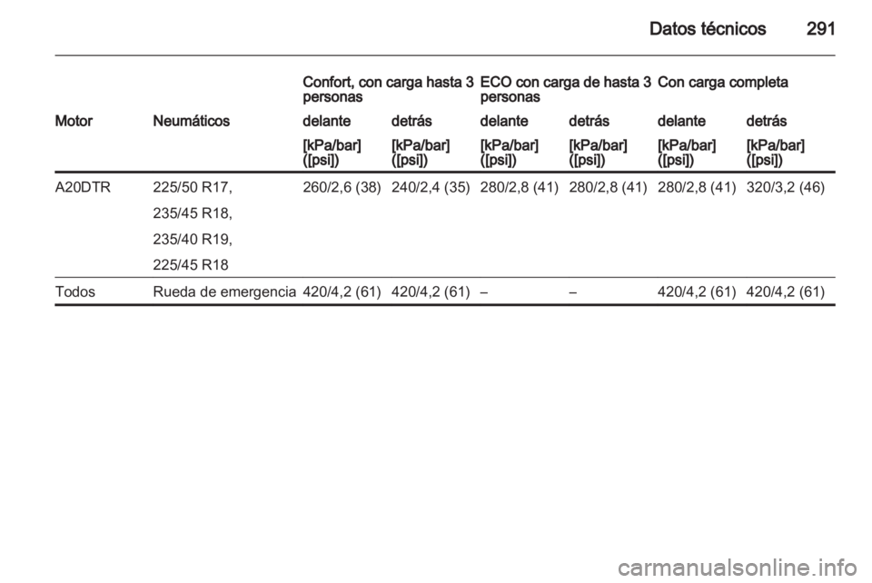 OPEL ZAFIRA TOURER 2013  Manual de Instrucciones (in Spanish) 