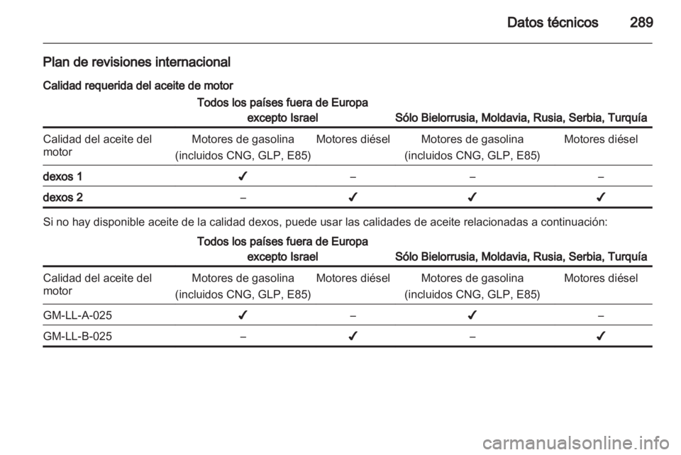 OPEL ZAFIRA TOURER 2013.5 Manual de Instrucciones (in Spanish) OPEL ZAFIRA TOURER 2013.5 Manual de Instrucciones (in Spanish)