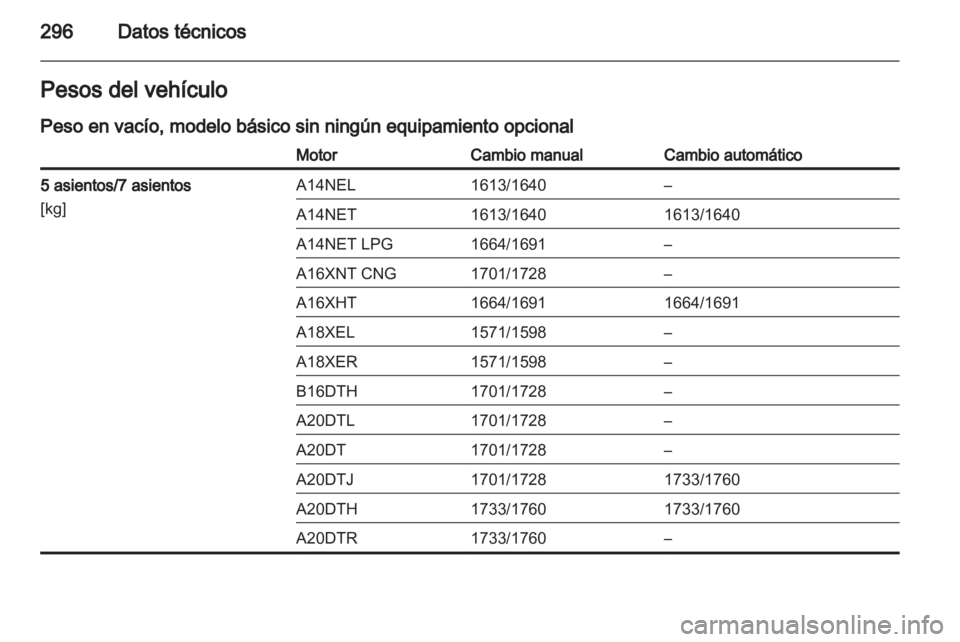 OPEL ZAFIRA TOURER 2013.5 Manual de Instrucciones (in Spanish) OPEL ZAFIRA TOURER 2013.5 Manual de Instrucciones (in Spanish)