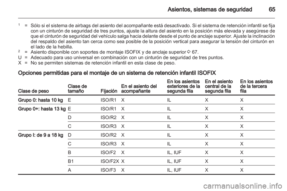 OPEL ZAFIRA TOURER 2013.5 Manual de Instrucciones (in Spanish) OPEL ZAFIRA TOURER 2013.5 Manual de Instrucciones (in Spanish)