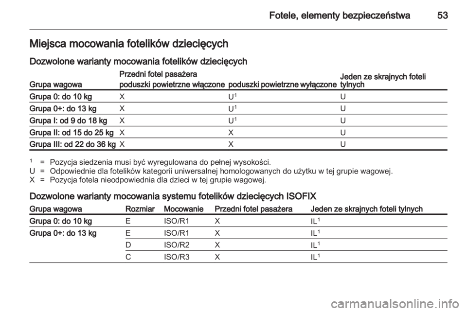 OPEL AMPERA 2012.5  Instrukcja obsługi (in Polish) 