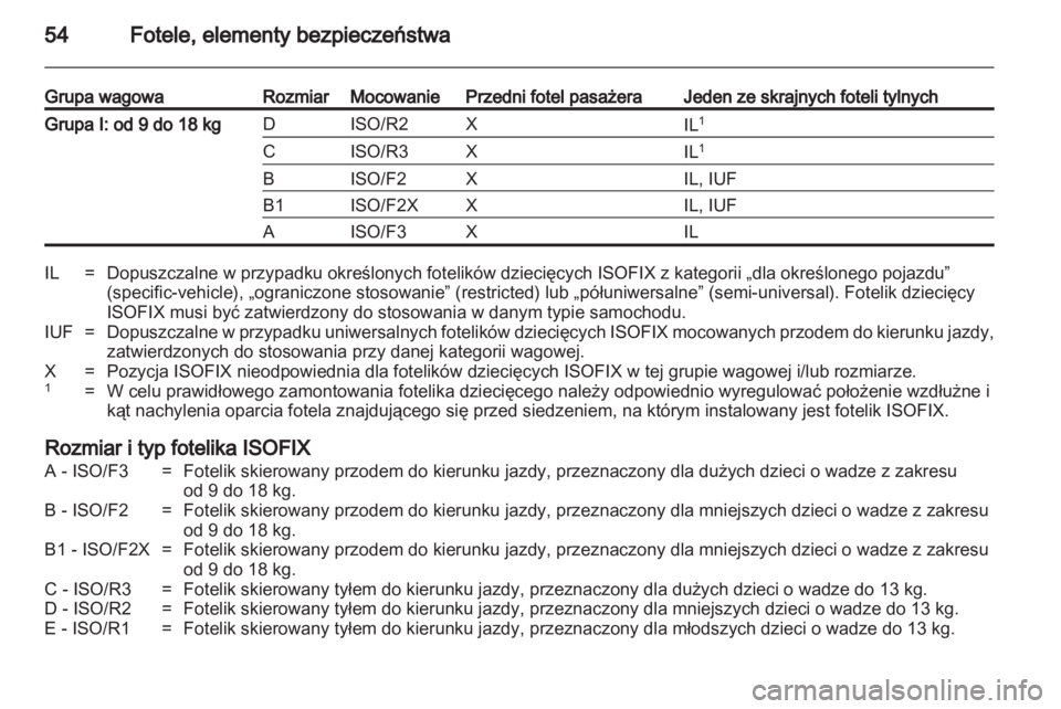OPEL AMPERA 2012.5  Instrukcja obsługi (in Polish) 