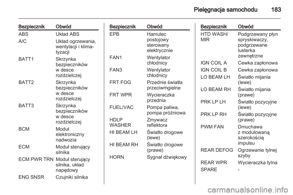 OPEL ANTARA 2011  Instrukcja obsługi (in Polish) 
