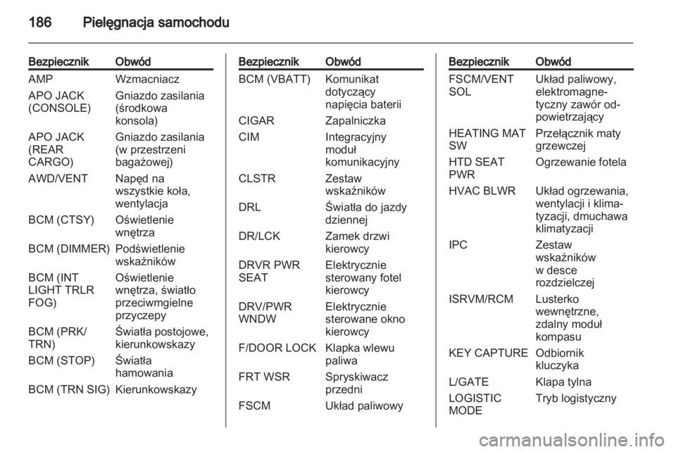 OPEL ANTARA 2011  Instrukcja obsługi (in Polish) 