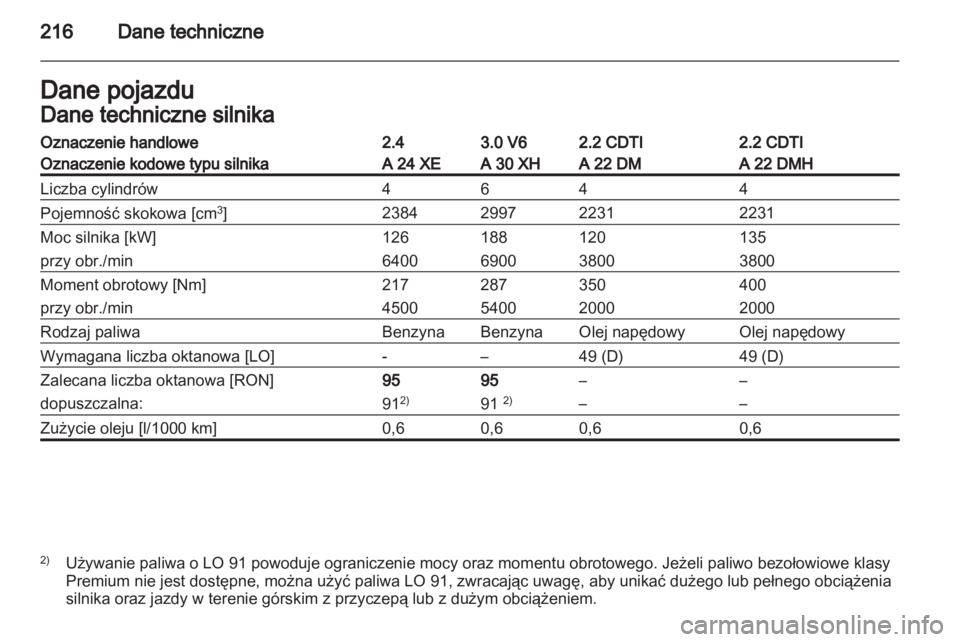 OPEL ANTARA 2011  Instrukcja obsługi (in Polish) 