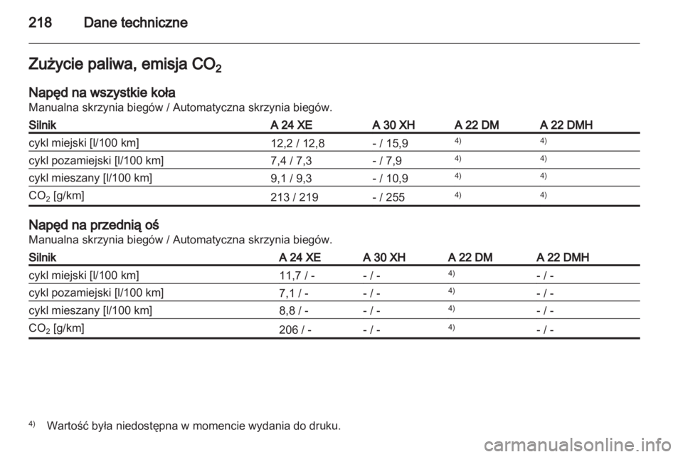OPEL ANTARA 2011  Instrukcja obsługi (in Polish) 