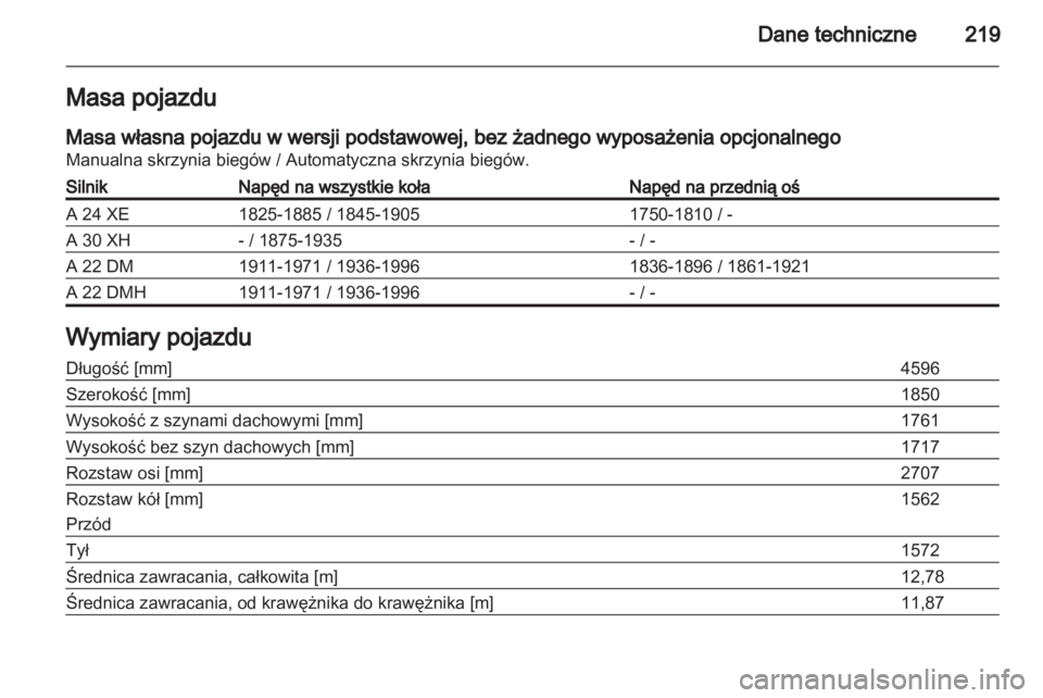 OPEL ANTARA 2011  Instrukcja obsługi (in Polish) 
