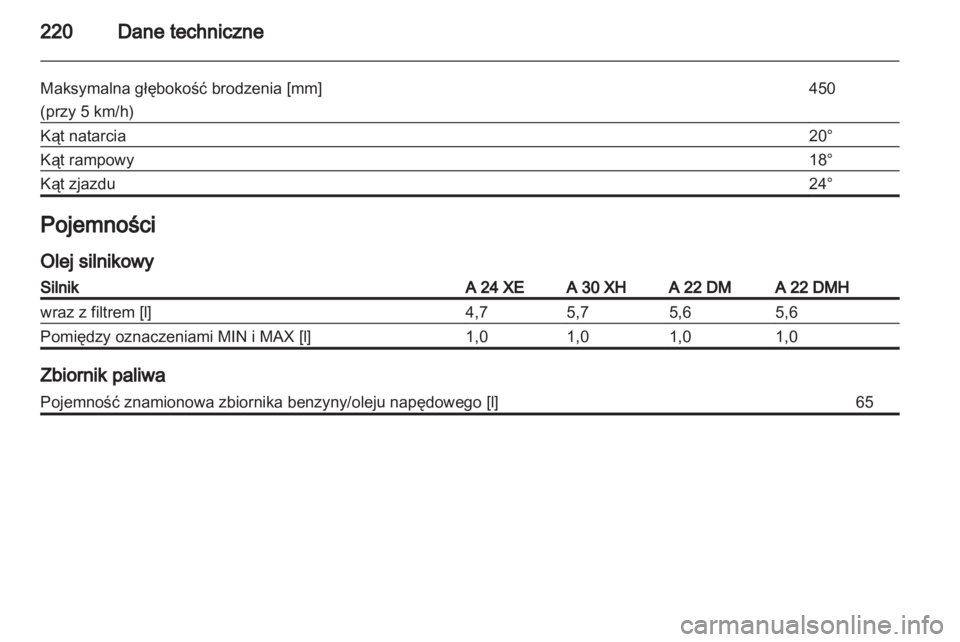 OPEL ANTARA 2011  Instrukcja obsługi (in Polish) 