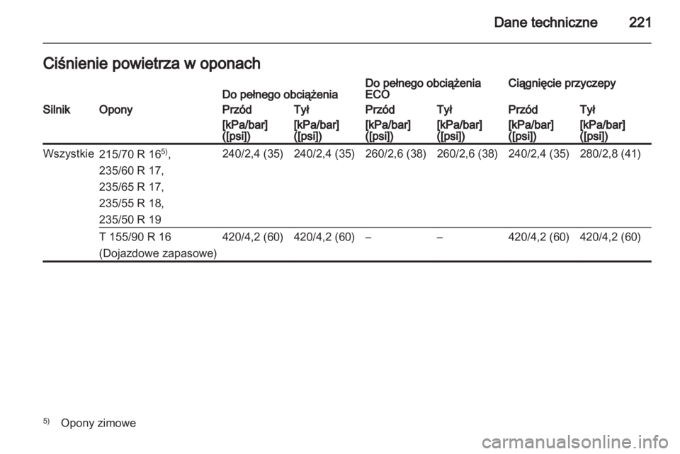 OPEL ANTARA 2011  Instrukcja obsługi (in Polish) 