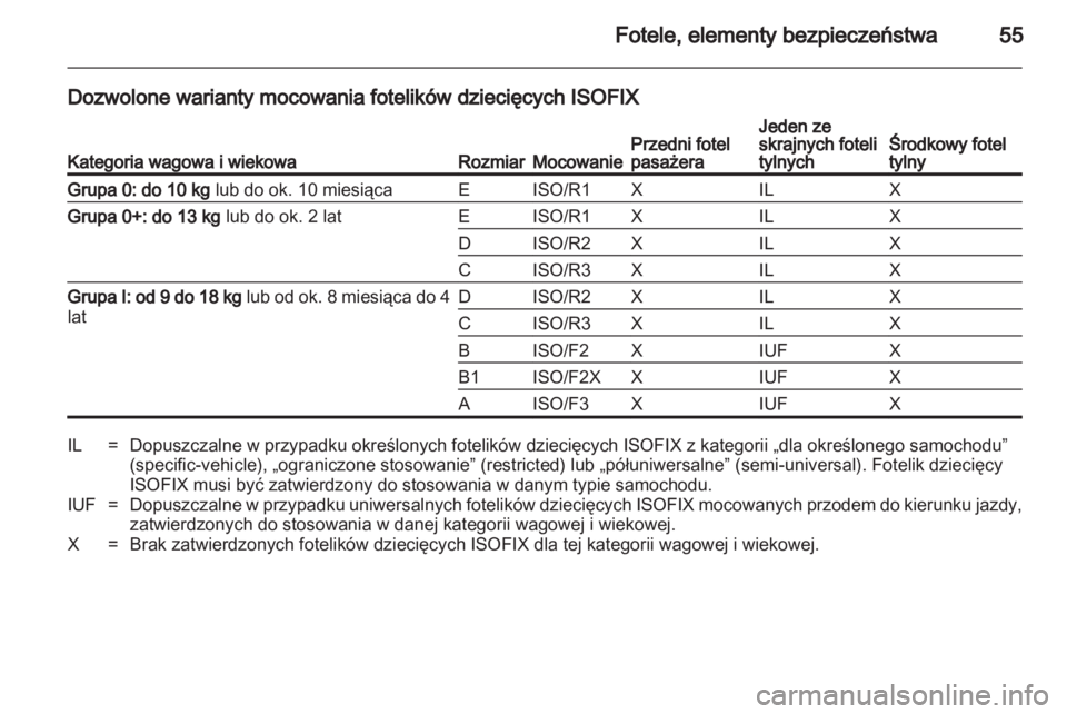 OPEL ANTARA 2012.5  Instrukcja obsługi (in Polish) 