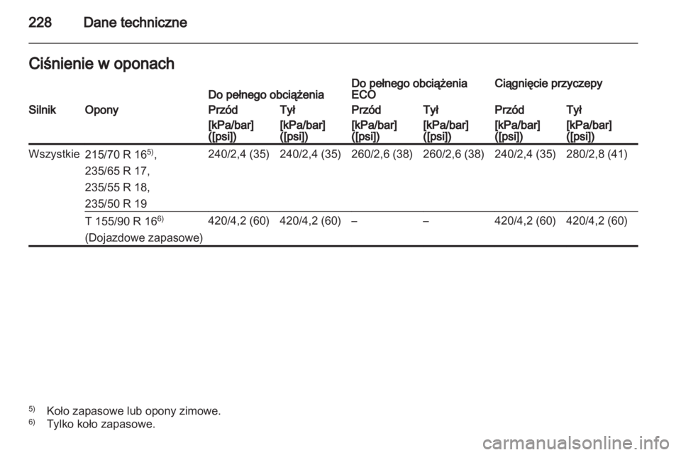 OPEL ANTARA 2013.5  Instrukcja obsługi (in Polish) 